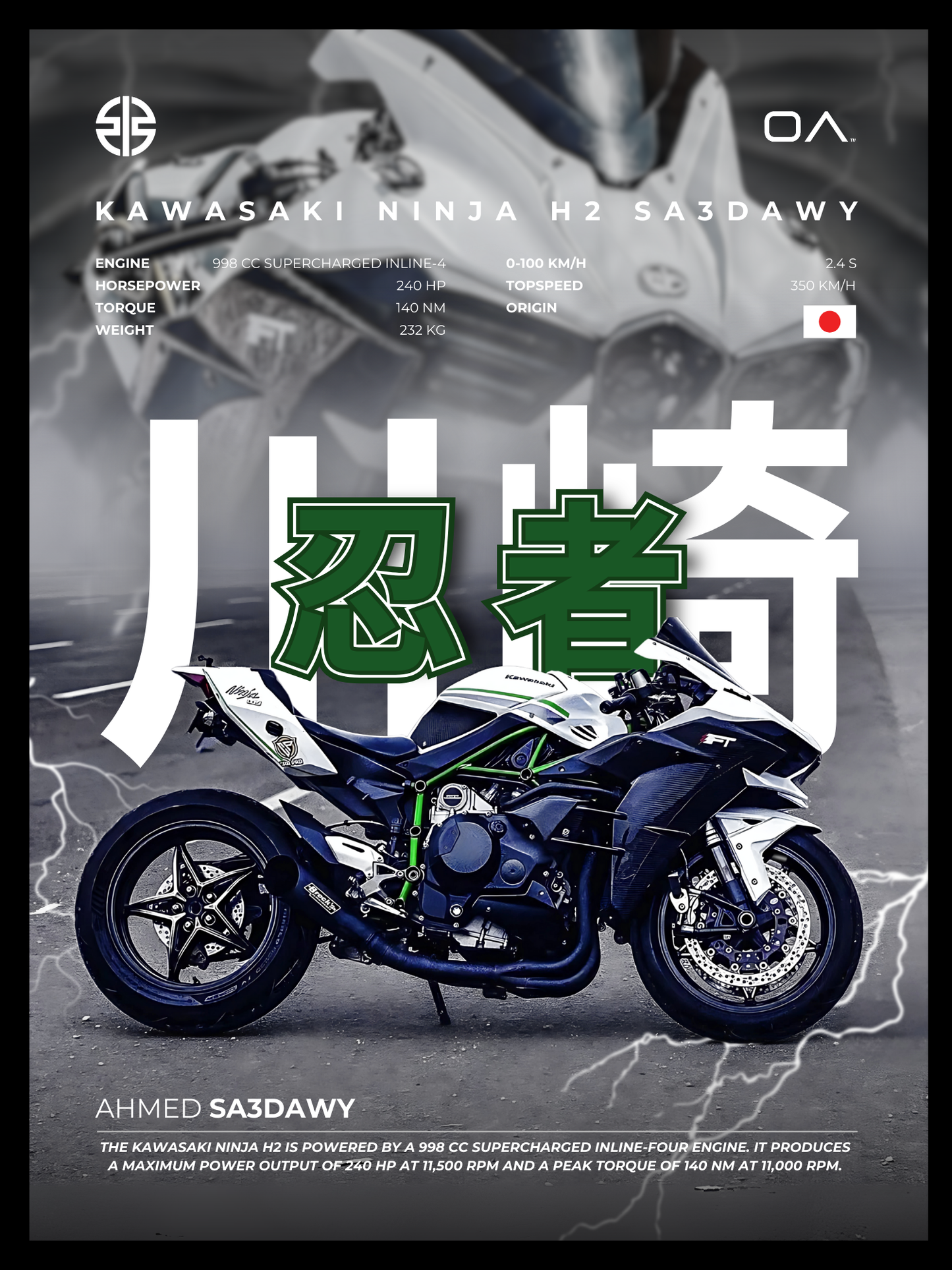 Kawasaki Ninja H2 Sa3dawy