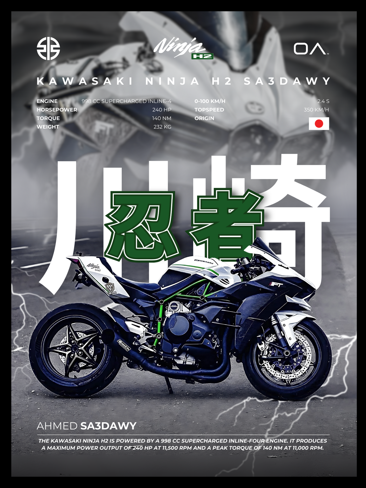 Kawasaki Ninja H2 Sa3dawy